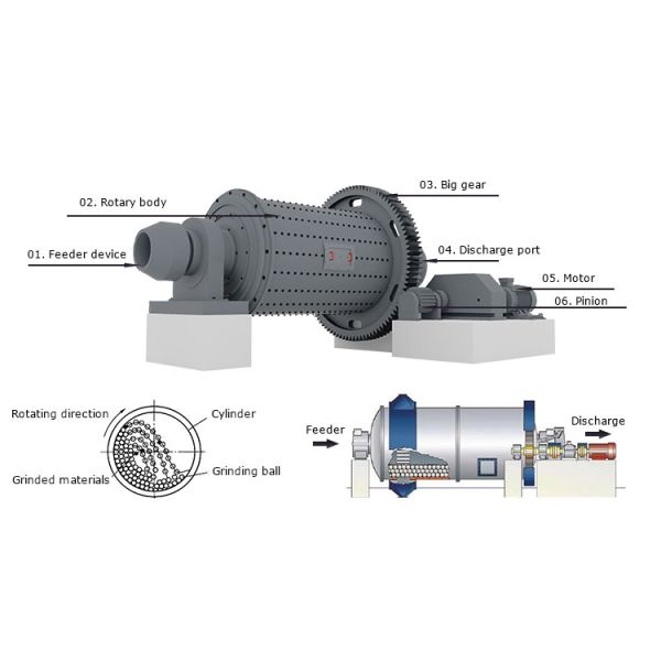 Small Scale 600m3 500tph Rock Grinding Ball Mill Machine For Mining cement industry
