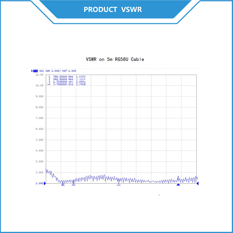 Outdoor High Gain 2G/3G/4G LTE Bracket Mount Omni Directional Antenna
