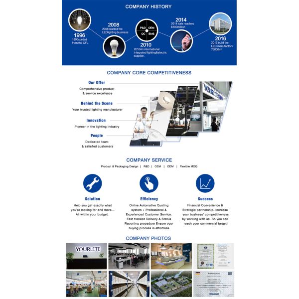 10A German French British Us Type Power Energy Monitor Outlet Wi-Fi USB Socket