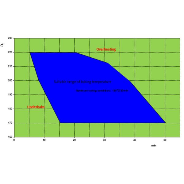 Water Based ED Black Coating Polyurethane Modified