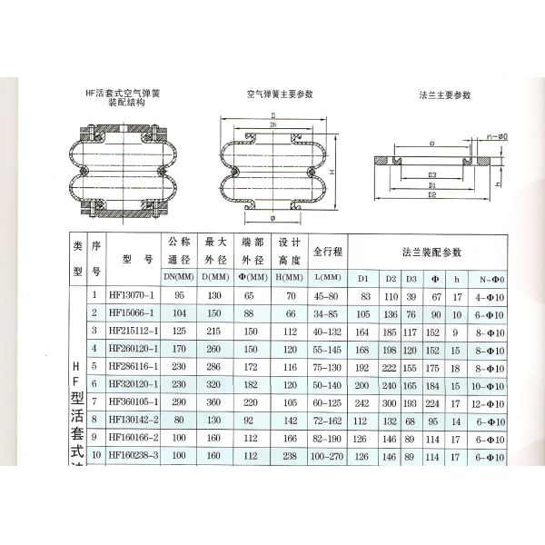 Rubber Material Paper Machine Parts Double Convolution Rubber Air Spring