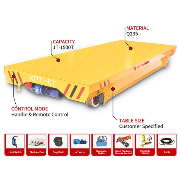 3 Tonne Electrical Rail-mounted Bogie System Transfer Vehicles