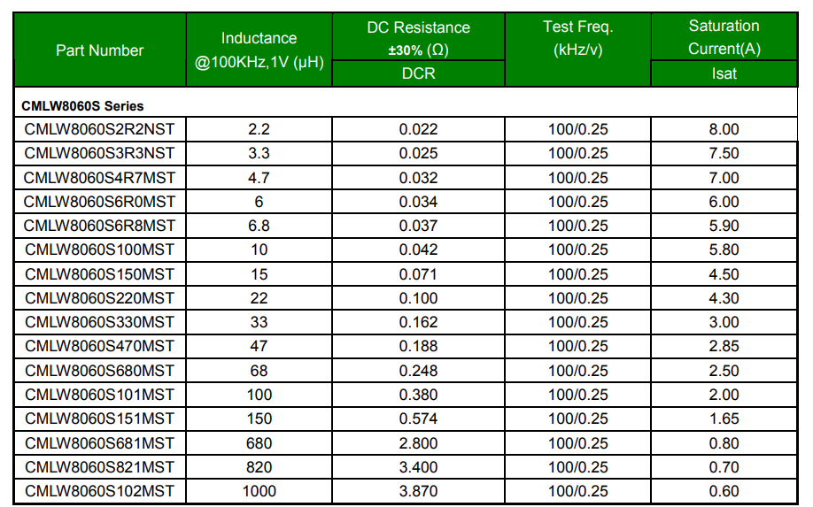 10uH Smd Power Inductor Shielded Copper For Laptop Motherboard