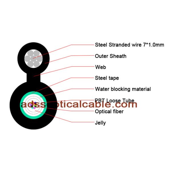 4 6 12 Core Fiber Optic Lan Cable Self Supported Armored Gyxtc8s Low Dispersion