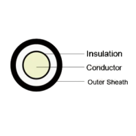 Photovoltaic PV Solar DC Cable H1Z2Z2-K 1.5~240mm² 1500V
