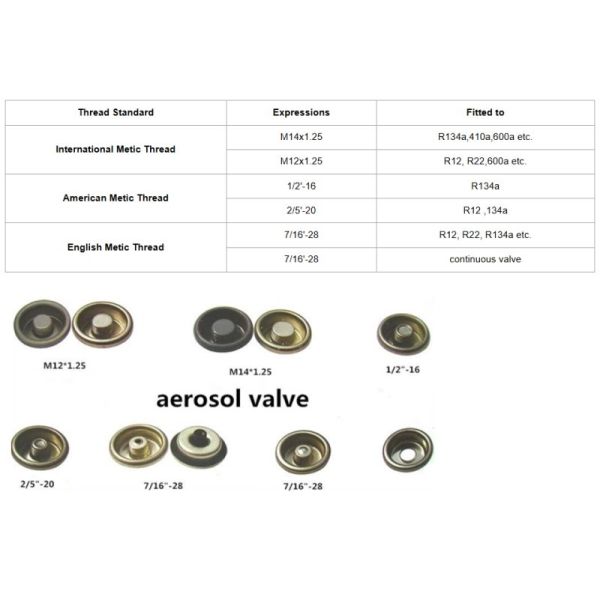 Small Packaging Portable R134a Refrigerant Gas And High Purity Stable HFC 134a 3