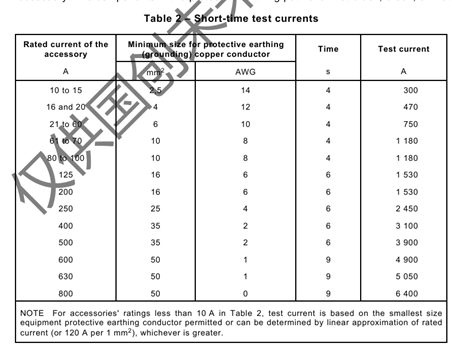 IEC 62196 EV Plug Grounding Contacts Short-time High-current Withstand Test Equipment