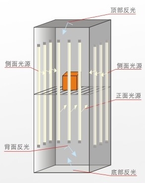 ODM CO2 Cell Incubator 150L 40~95% Humidity Control Incubator