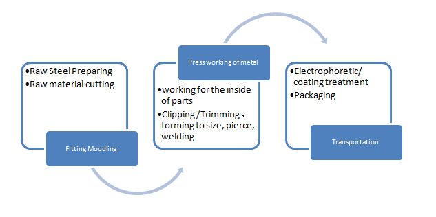 Car Body Parts , Honda Door Replacement For Crider High Performance