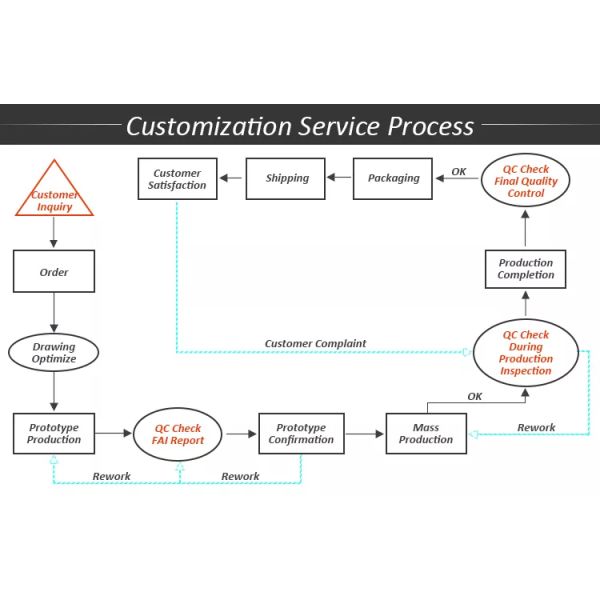 Precision Stamping Bending Parts Aluminum Stainless Steel Sheet OEM