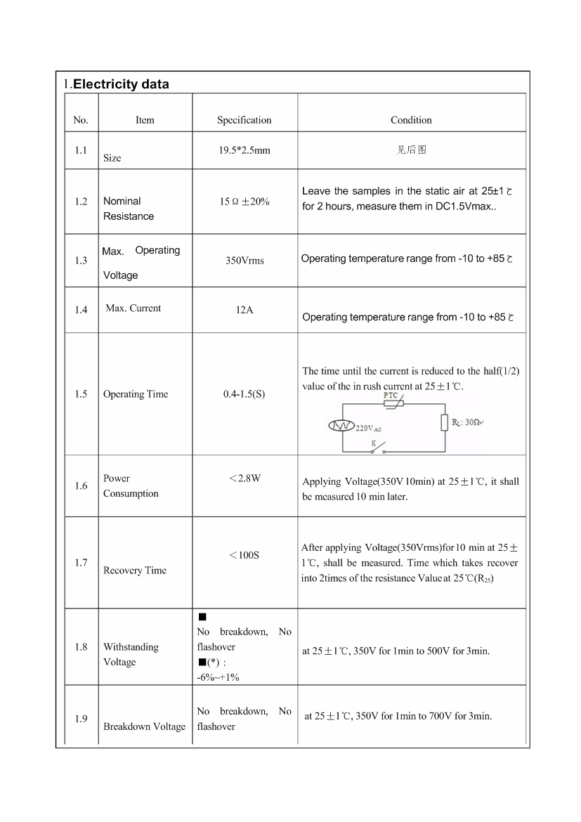 19*2.5MM 15 Ohm 220V PTC Thermistor For Motor Start