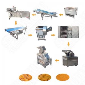 China The Best-Selling Making Machine Baby Milk Powder Bottle Production Line Iso on sale