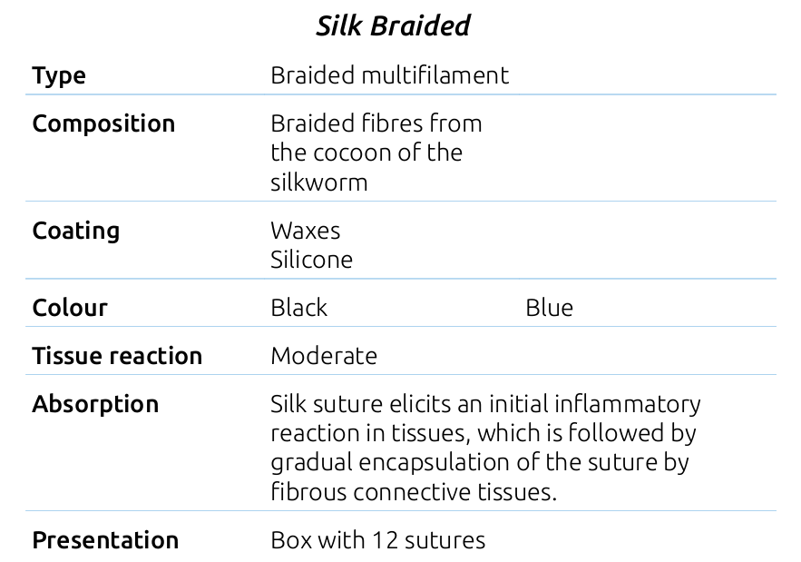 Non - Absorbable Silk Surgical Suture Thread Black Color 75cm Length Multifilament