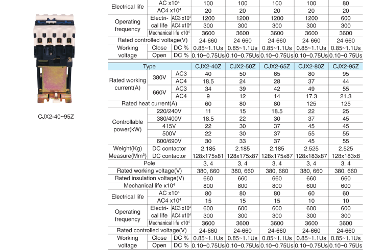 3 Pole DC Electrical Magnetic Contactor CJX2-Z LP1-18Z 18A With 85% Silver Contact
