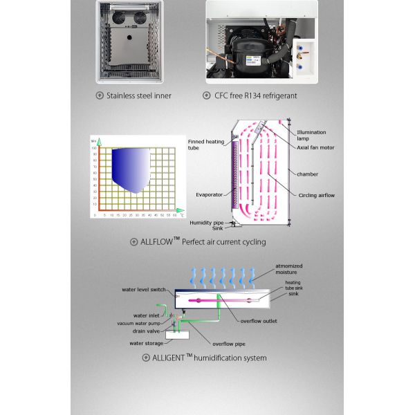 Biotechnology Constant Humidity Chamber Temperature Humidity Environmental Chamber