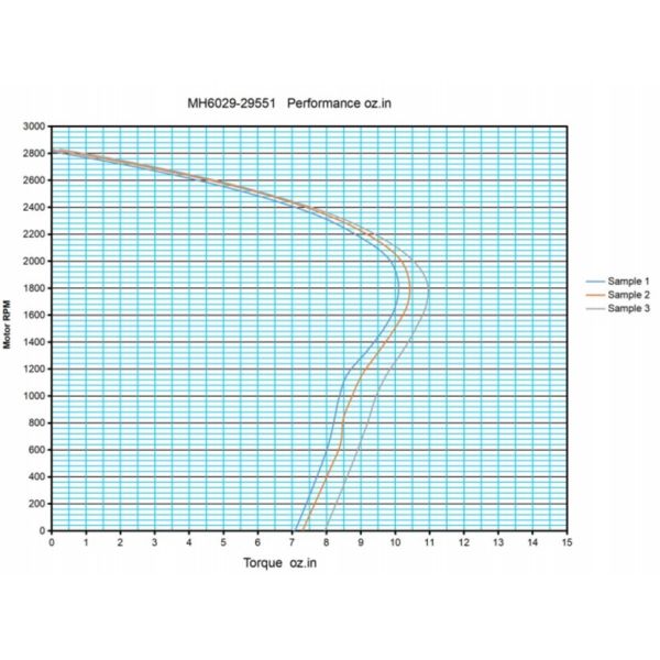 51W Higher Flowing Air Convection Blower Motor Replacement For Right Side Fireplace
