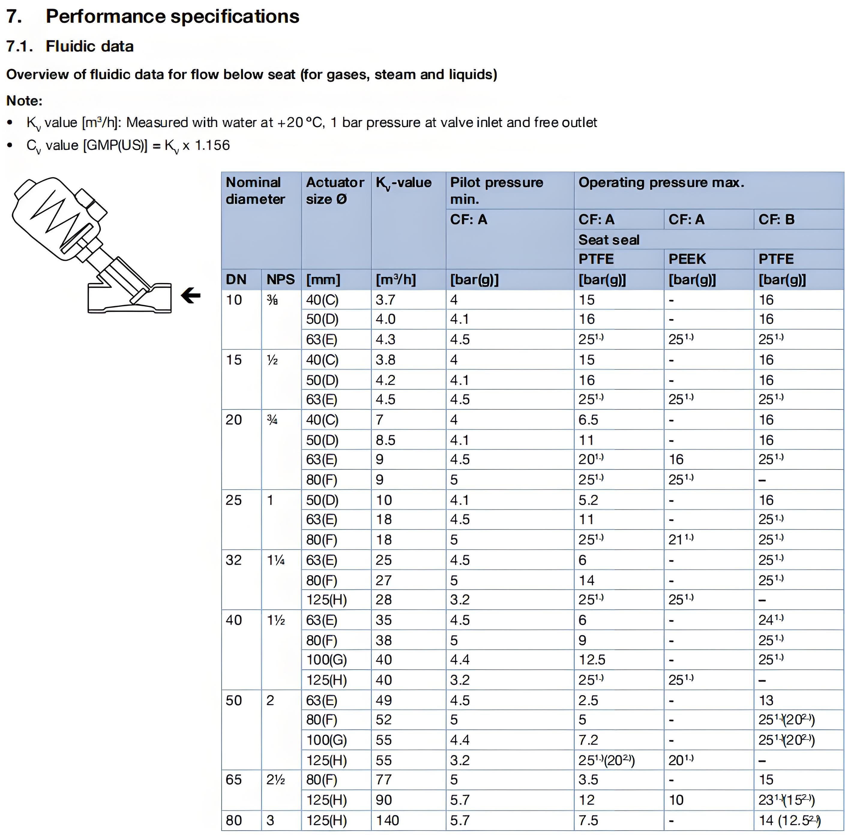 Pneumatically operated 2/2 way angle seat valve CLASSIC Stainless steel body with PPS actuator