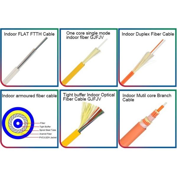 GYTS GYFTY GJYXCH GYXTW ADSS FTTH Indoor Outdoor Fiber Optic Cable