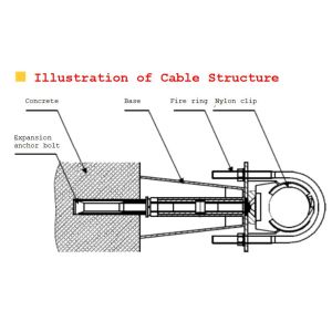 China Stainless Steel Coaxial Cable Clamp Clips Aging Resistant on sale