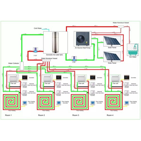 3.5kW Photovoltaic Heat Pump 9KW Solar Heating System For Domestic
