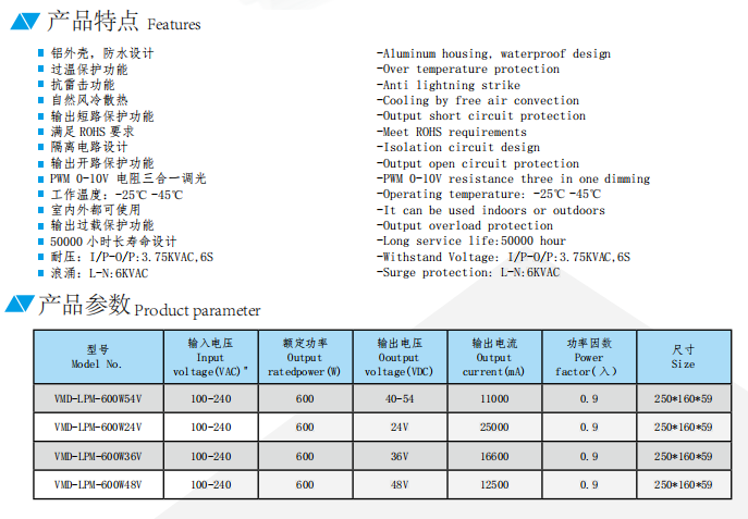 IP67 600W Led driver waterproof dimming color power supply constant current type PWM dimmable