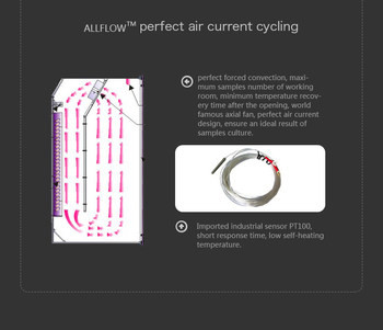 Biological Lab Incubator Machine Incubator For Bacterial Culture 110V 220V