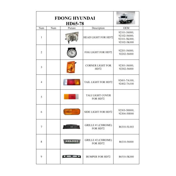 Chrome GRILLE for Hyundai Truck HD72 Spare parts 86310-5L003