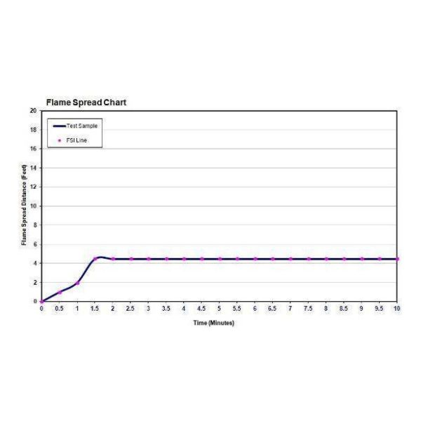 2/2/0.5mm Micro Perforated Acoustic Panel Sound Absorption Wall Building Material 6