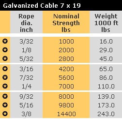 7x19 1/8'' Galvanized Garage Door Safety Cable For Torsion Spring