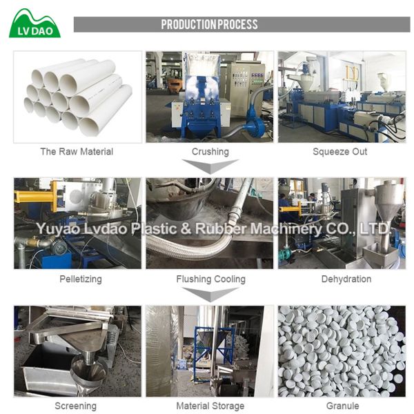 PP Waste Plastic Recycling Equipment Plastic Granules Making Machine 400 - 450kg/H Capacity