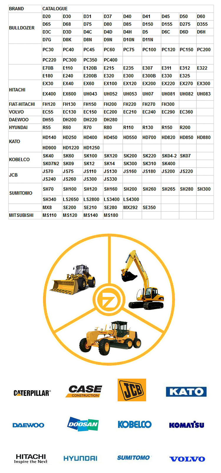 200 kg Mini Excavator Quick Coupler with Mechanical Quick Hitch in Yellow/Orange/Blue