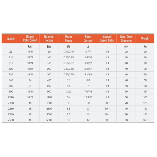 OEM Multi Turn Actuator 450NM IP67 Electric Valve Actuator 1.1 KW