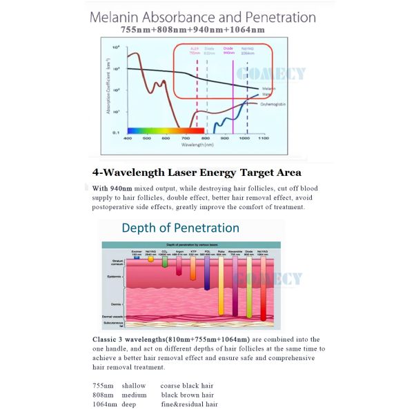 4-wavelengths-diode-laser-hair-removal-skin-beauty-machine