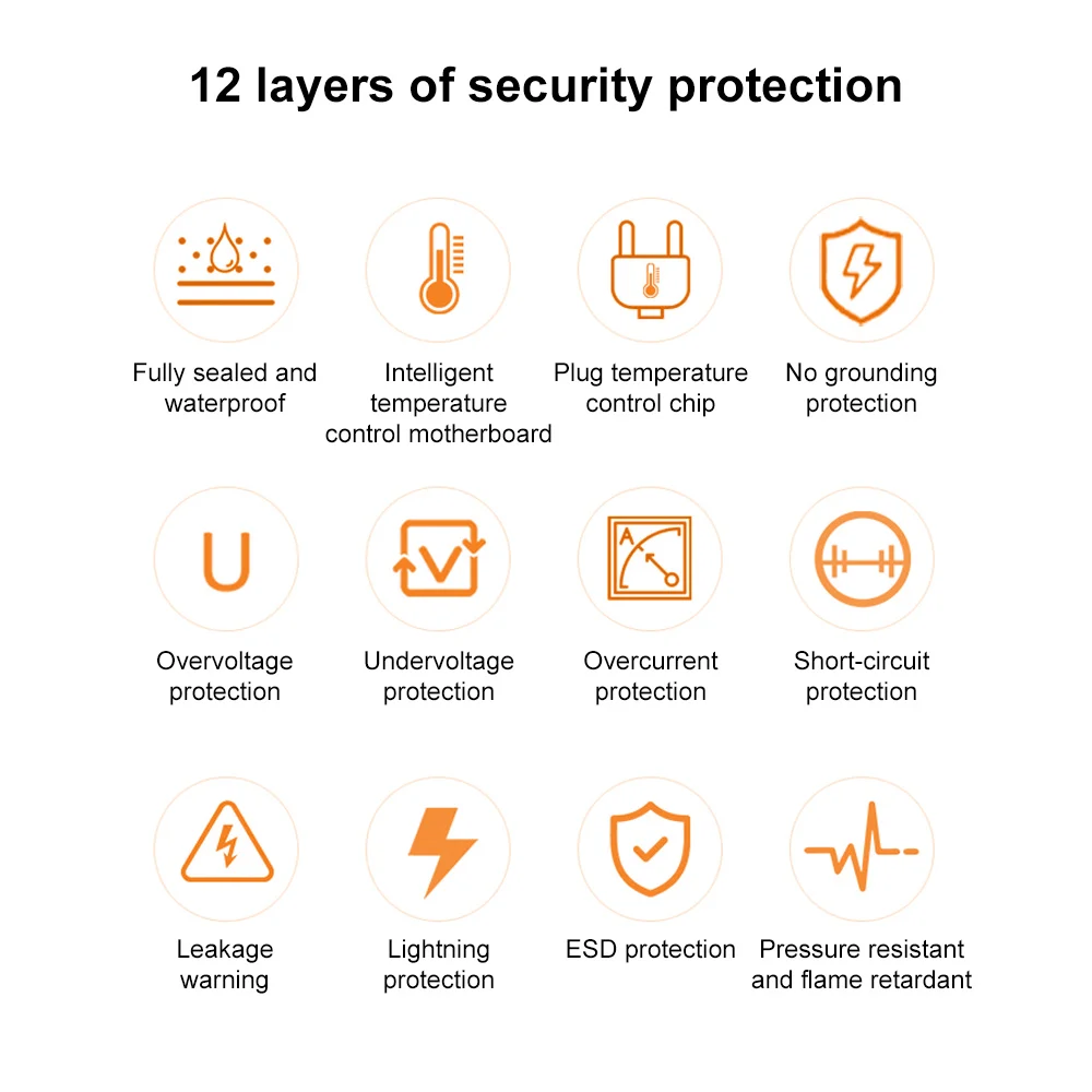 Portable Type 2 EV Charger 32A 7kW EV Charging Station With LCD Current Adjustable