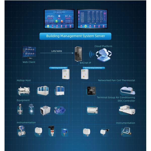 Holtop Falling Film Type Water-Cooled Screw Chiller (Heater) Water Unit