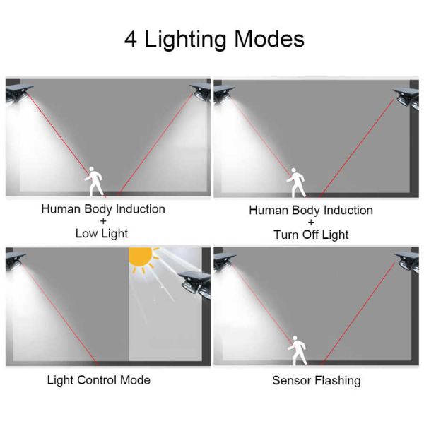 Dual Head 2400mAH 6000K Commercial LED Solar Landscape Spotlights
