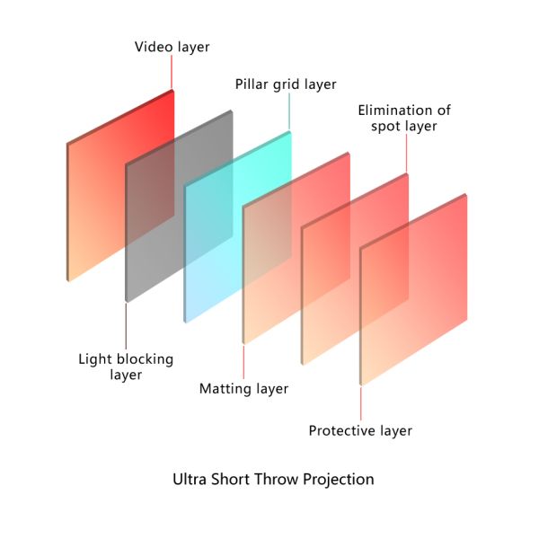 Soft Fresnel Projector Screen ALR Fixed Frame Projection Screens Customized