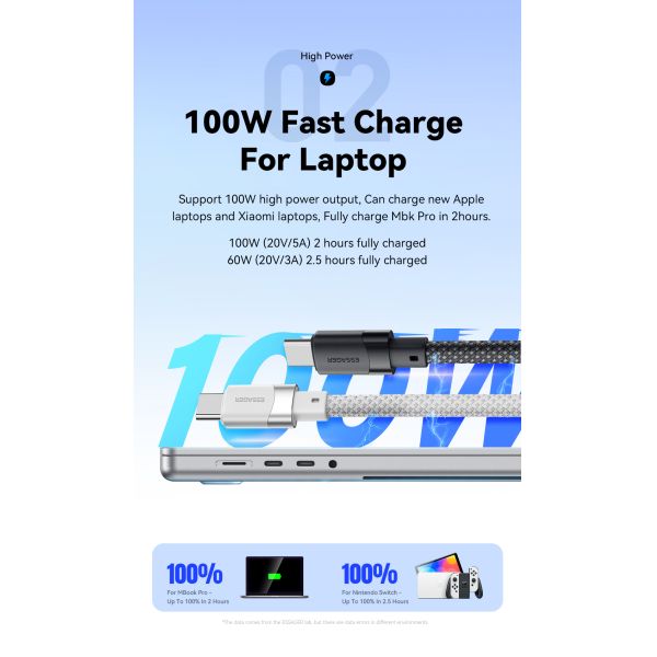 USB C To USB C Magnetic Cables 100W 1m 480Mbps ES-X53 Series