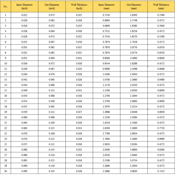 C10100 C10200 C11000 T1 T2 T3 T4 Brass Copper Tube Pipe Cutting Processing Manufacturers Air Conditioning Copper Bar/Plate/Tube/Pipe for Chemical Evaporators