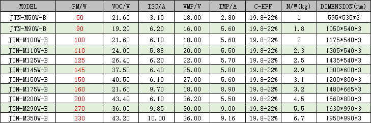 IP65 Waterproof 100w Foldable FacialMono Solar Panel For Outdoor Adventures