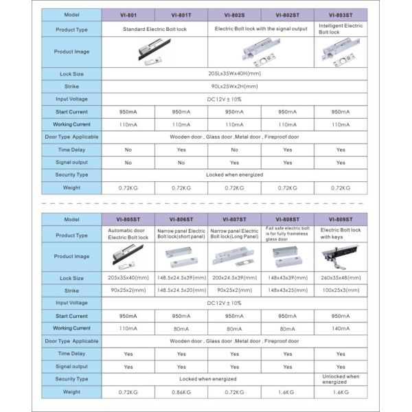 Electronic U Shaped Metal Bracket For Bolt Lock Frameless Glass Door