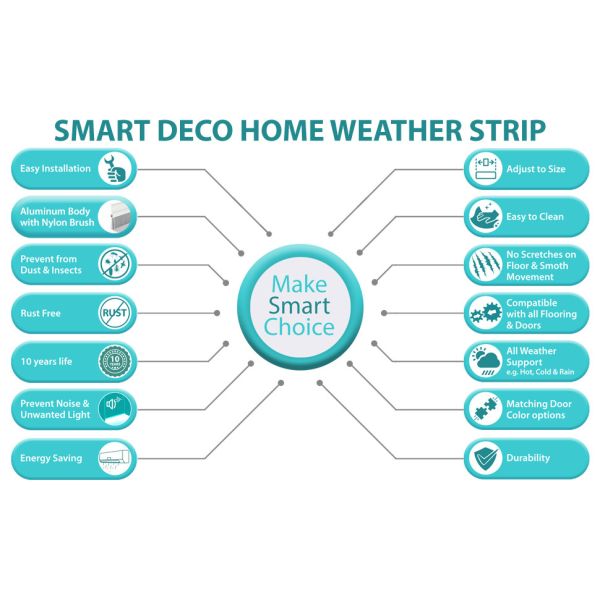 70mm 90mm 100mm Door Bottom Brush Strip Weather Sweep Aging Resistant