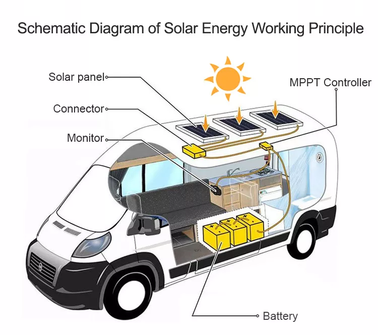 ETFE Mono Silicon Flexible Solar Panels 300w For Home Commercial Solar System