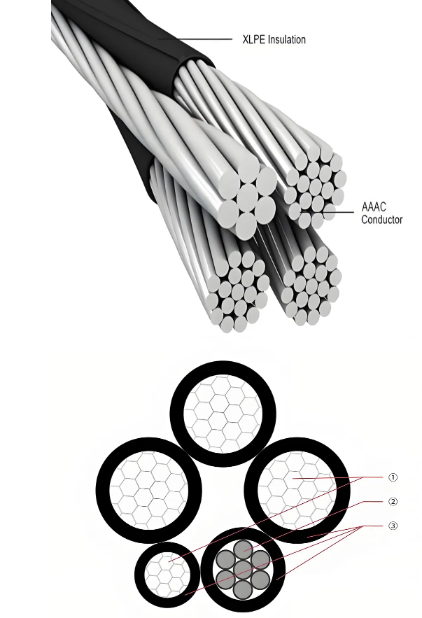 Low Voltage Aerial Bundled ABC Cable AAC AAAC ACSR 4mm2-630mm2 600V 1000V