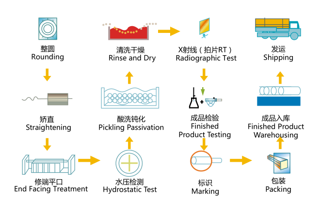Industrial Pickled 310S Stainless Steel Welded Pipe