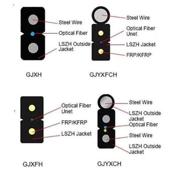 Outdoor FTTH Drop Fiber Optic Cable Sc To Sc Simplex Sm Fiber Drop Cable