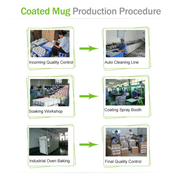 Grade AA White Sublimation Mug