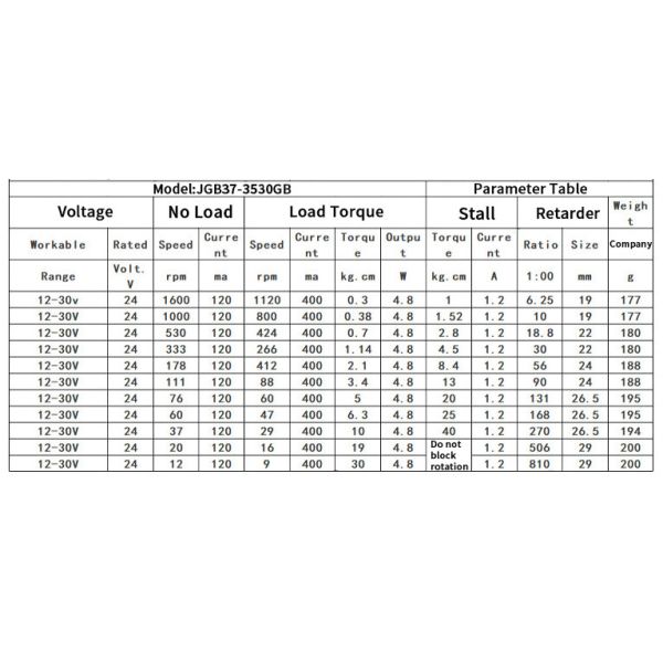 DC Brushed Permanent Magnet Reduction Motor JGB37-3530GB 1000RPM 24v Dc Motor High Torque Dc Motor With Encoder