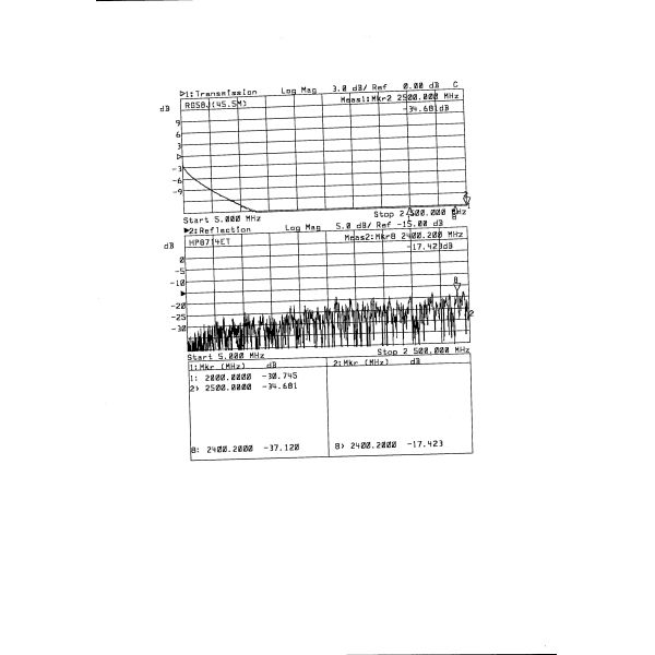 50 Ohm Cable RG58 Tinned Copper Wire Braiding Coaxial Cable Copper Inner Conductor