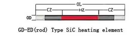 ED-Type Silicon Carbide (SiC) Heating Elements | 1450°C Rated for Industrial Stove & Furnace Use